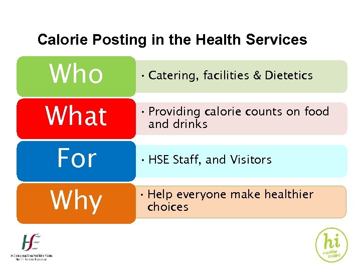 Calorie Posting in the Health Services Who What For Why • Catering, facilities &