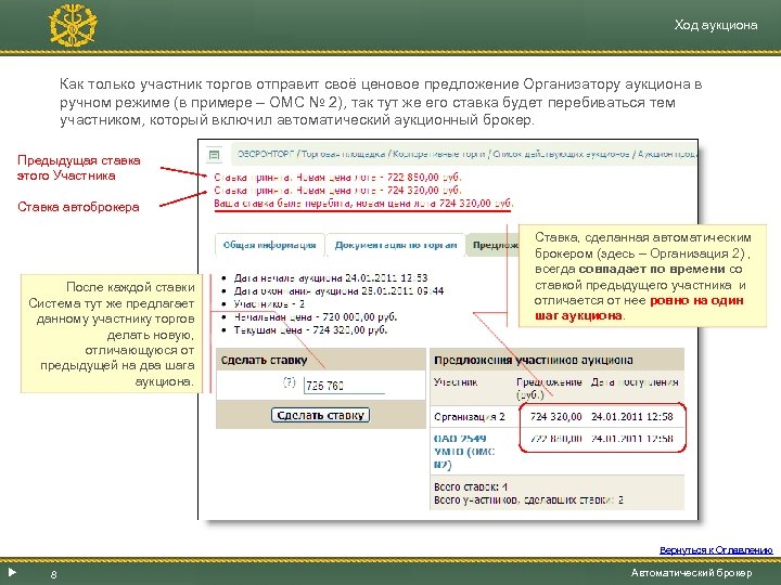 Ход аукциона Как только участник торгов отправит своё ценовое предложение Организатору аукциона в ручном