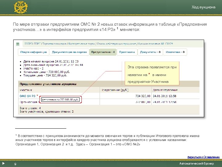 Ход аукциона По мере отправки предприятием ОМС № 2 новых ставок информация в таблице