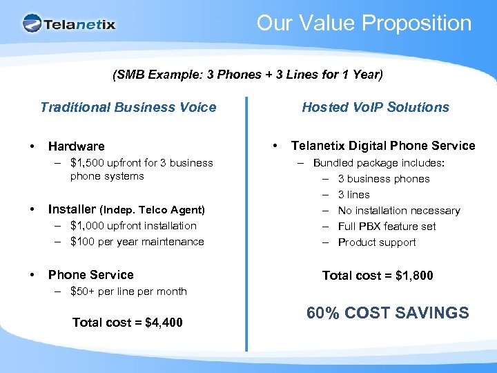 Our Value Proposition (SMB Example: 3 Phones + 3 Lines for 1 Year) Hosted