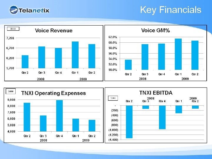 Key Financials 