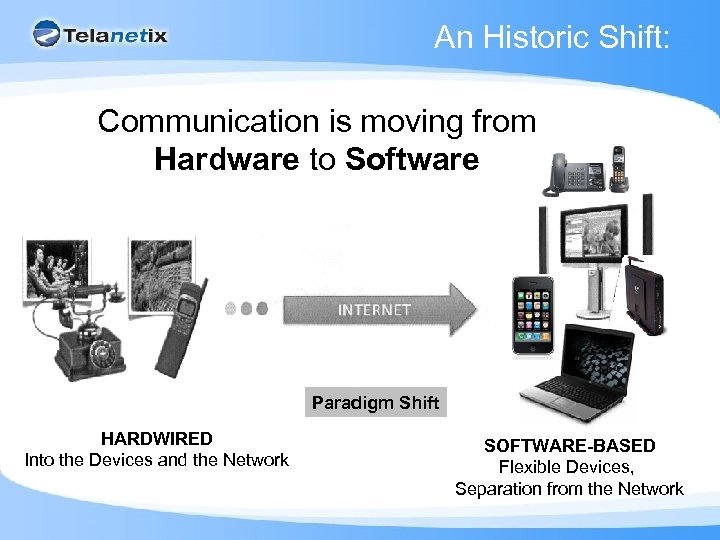 An Historic Shift: Communication is moving from Hardware to Software Paradigm Shift HARDWIRED Into