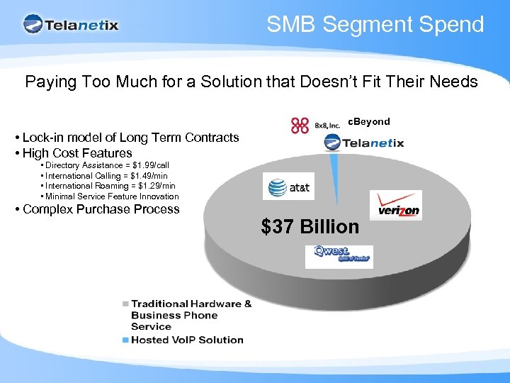 SMB Segment Spend Paying Too Much for a Solution that Doesn’t Fit Their Needs