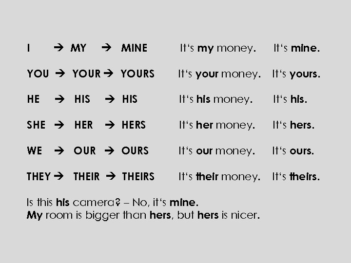 I MY It‘s my money. It‘s mine. YOURS It‘s your money. It‘s yours. HE