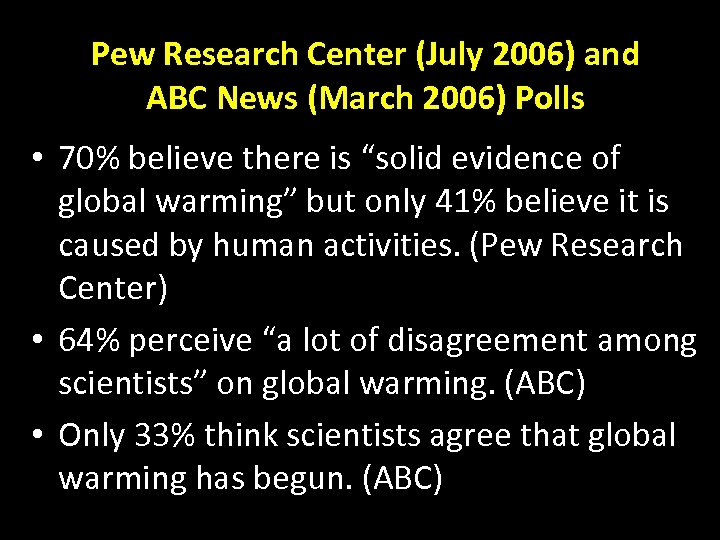 Pew Research Center (July 2006) and ABC News (March 2006) Polls • 70% believe
