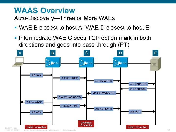 WAAS Overview Auto-Discovery—Three or More WAEs § WAE B closest to host A; WAE