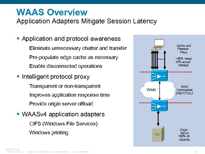 WAAS Overview Application Adapters Mitigate Session Latency § Application and protocol awareness Cache and
