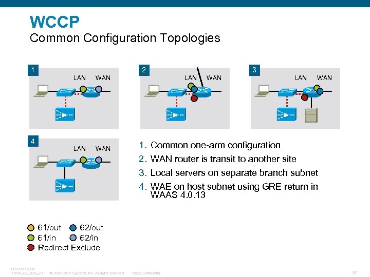 WCCP Common Configuration Topologies 1 2 LAN WAN 3 4 LAN 1. 2. 3.