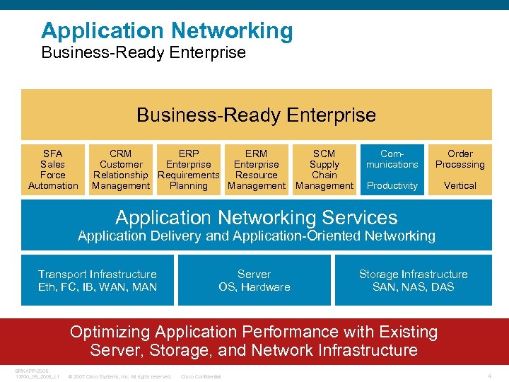 Application Networking Business-Ready Enterprise SFA Sales Force Automation CRM ERP ERM Customer Enterprise Relationship