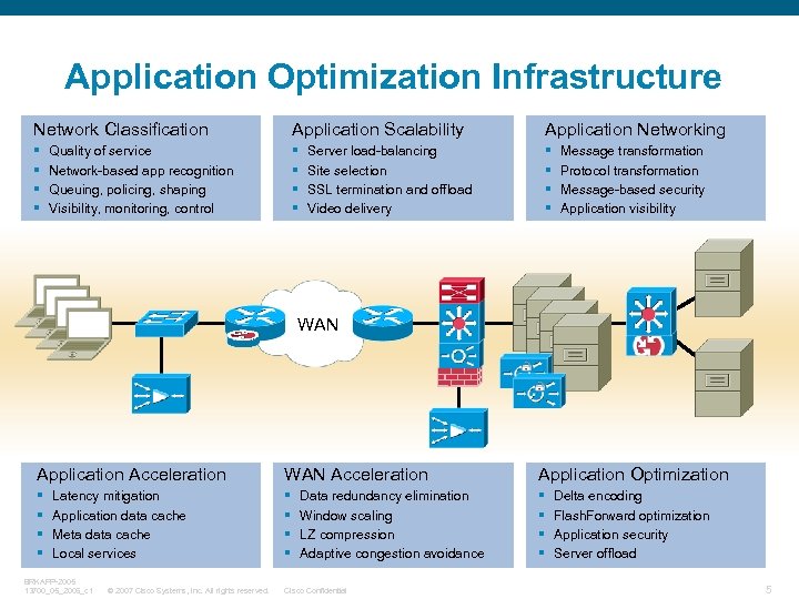 Application Optimization Infrastructure Network Classification Application Scalability Application Networking § § § Quality of