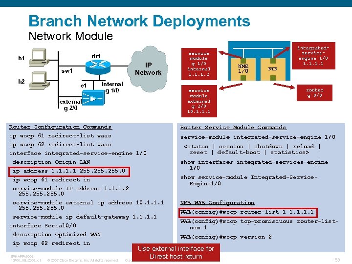 Branch Network Deployments Network Module rtr 1 h 1 IP Network sw 1 h