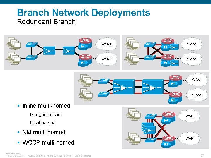 Branch Network Deployments Redundant Branch WAN 1 WAN 2 § Inline multi-homed Bridged square
