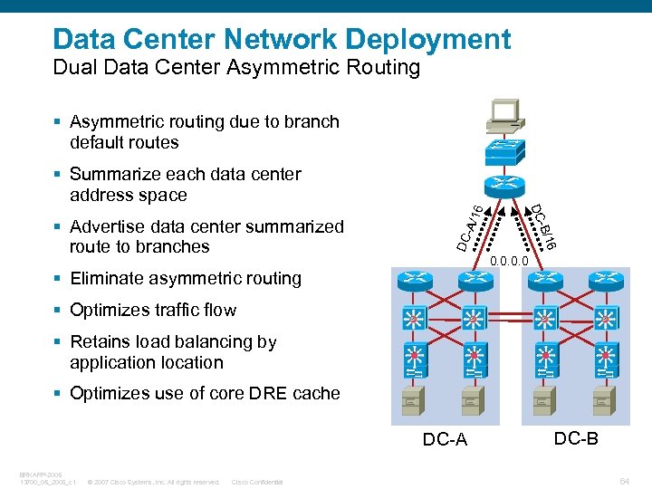 Data Center Network Deployment Dual Data Center Asymmetric Routing § Asymmetric routing due to