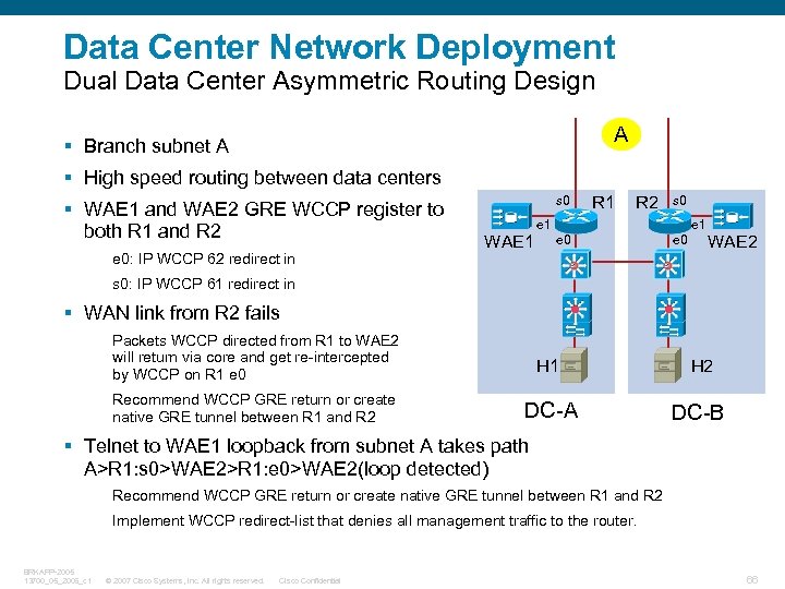 Data Center Network Deployment Dual Data Center Asymmetric Routing Design A § Branch subnet