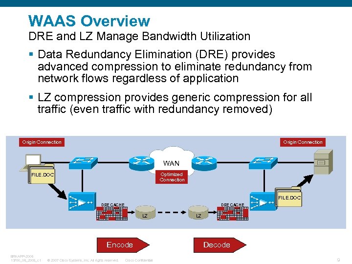 WAAS Overview DRE and LZ Manage Bandwidth Utilization § Data Redundancy Elimination (DRE) provides