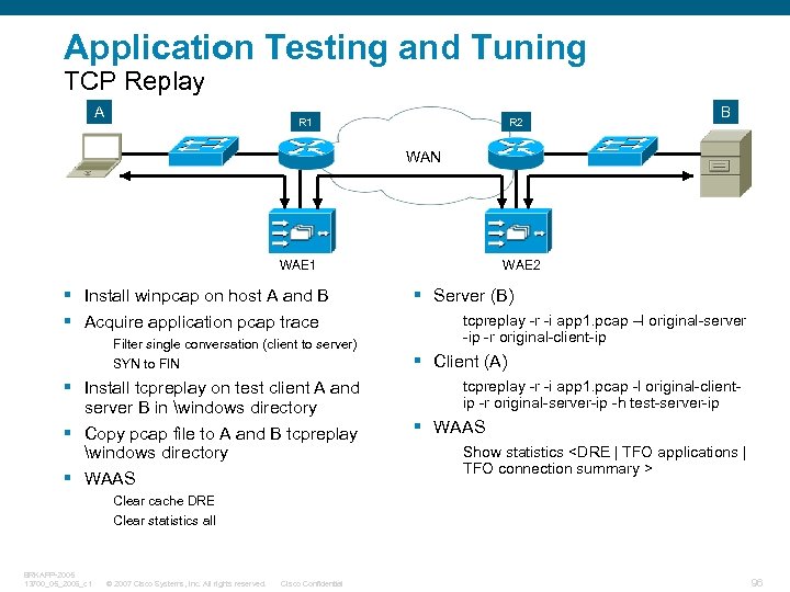 Application Testing and Tuning TCP Replay A R 1 R 2 B WAN WAE