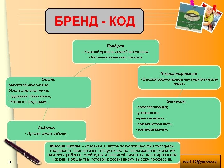 Кода school ru. Бренд код. Бренд код пример. Код школы. Бренд код образовательной организации.