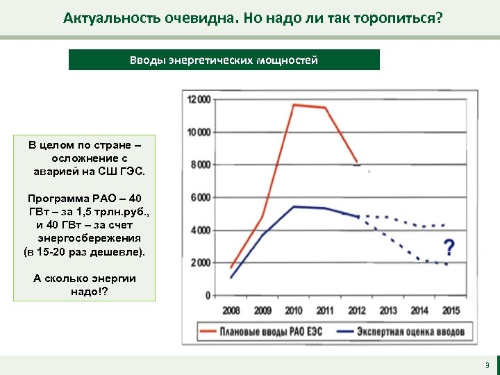 Актуальность очевидна. Но надо ли так торопиться? Вводы энергетических мощностей В целом по стране