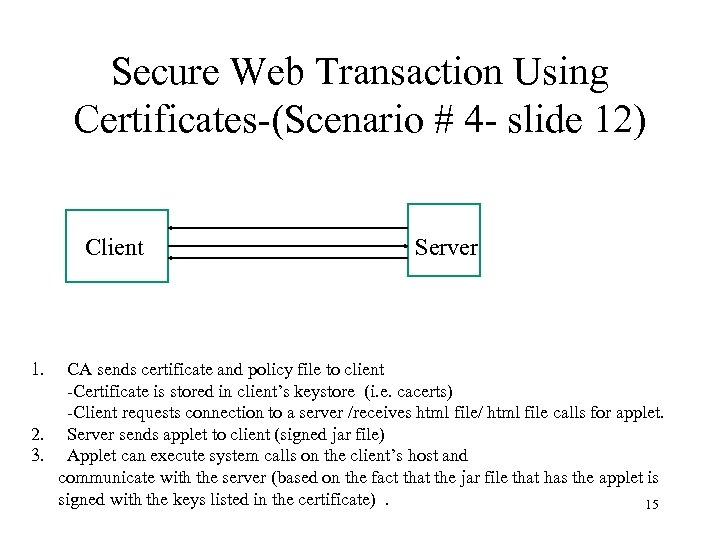 Secure Web Transaction Using Certificates-(Scenario # 4 - slide 12) Client 1. Server CA