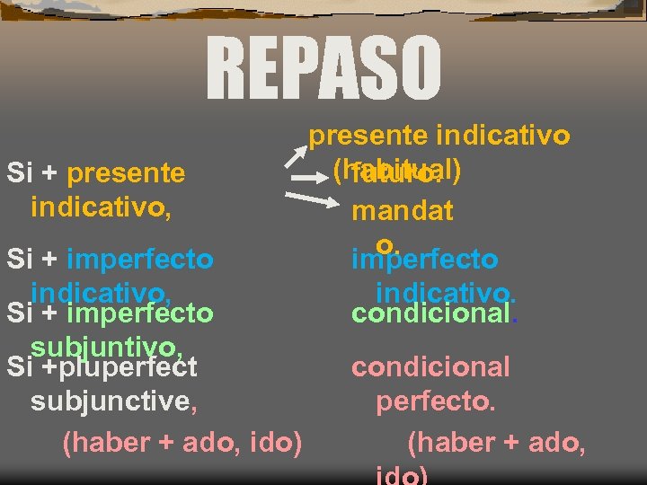 REPASO Si + presente indicativo, Si + imperfecto subjuntivo, Si +pluperfect subjunctive, (haber +
