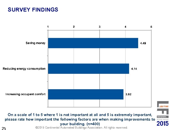 SURVEY FINDINGS On a scale of 1 to 5 where 1 is not important