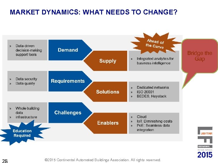 MARKET DYNAMICS: WHAT NEEDS TO CHANGE? Market Dynamics for Big Data in Intelligent Buildings