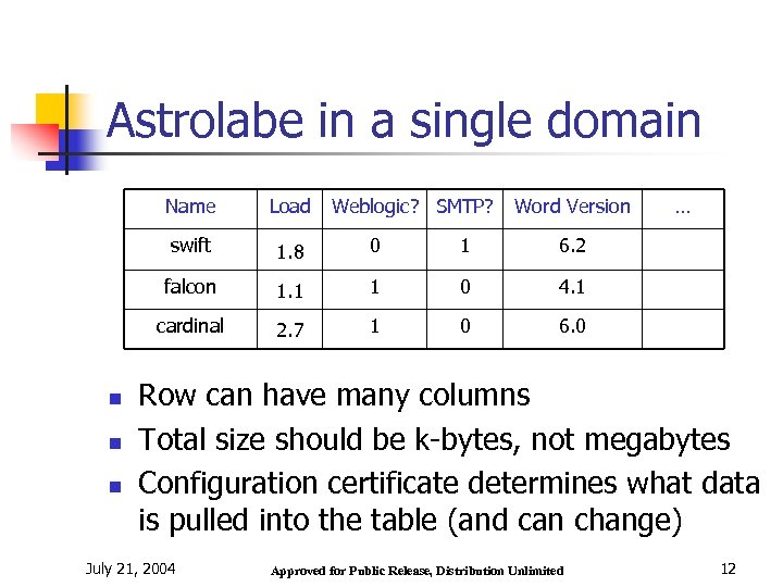 Astrolabe in a single domain Name swift n 0 1 6. 2 1. 5