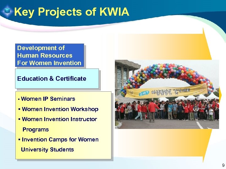 Key Projects of KWIA Development of Human Resources For Women Invention Education & Certificate