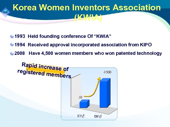 Korea Women Inventors Association (KWIA) 1993 Held founding conference Of “KWIA” 1994 Received approval