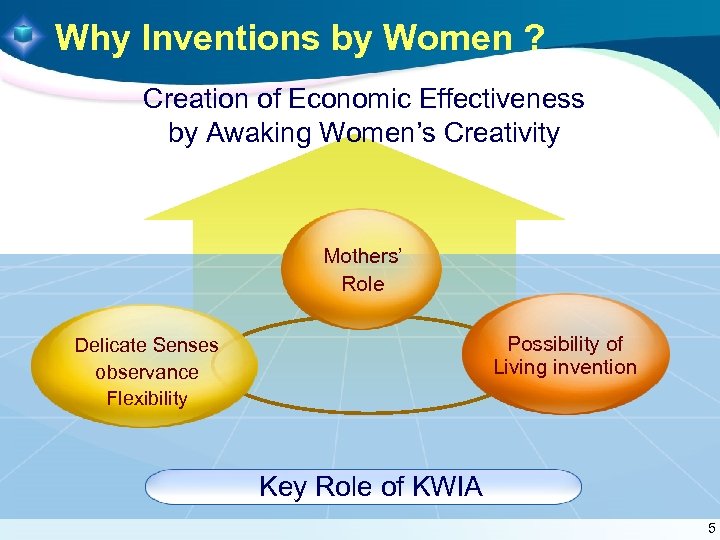  Why Inventions by Women ? Creation of Economic Effectiveness by Awaking Women’s Creativity