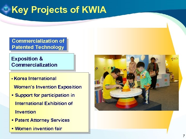 Key Projects of KWIA Commercialization of Patented Technology Exposition & Commercialization § Korea International