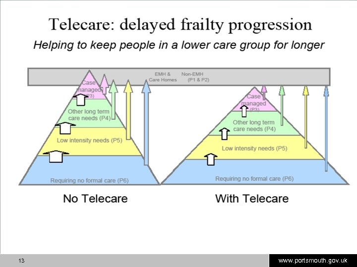 13 www. portsmouth. gov. uk 