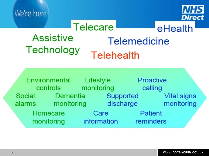 5 www. portsmouth. gov. uk 