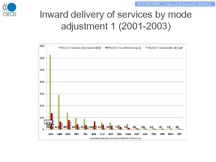 STD/PASS/TAGS – Trade and Globalisation Statistics STD/SES/TAGS – Trade and Globalisation Statistics Inward delivery