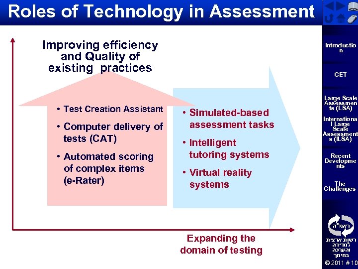 Roles of Technology in Assessment Improving efficiency and Quality of existing practices Introductio n