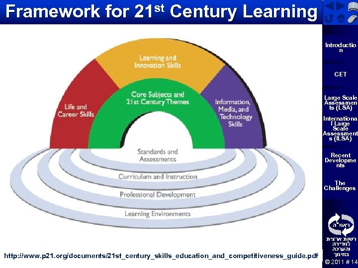 Framework for 21 st Century Learning Introductio n טיוטא CET Large Scale Assessmen ts