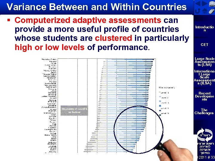 Variance Between and Within Countries § Computerized adaptive assessments can provide a more useful