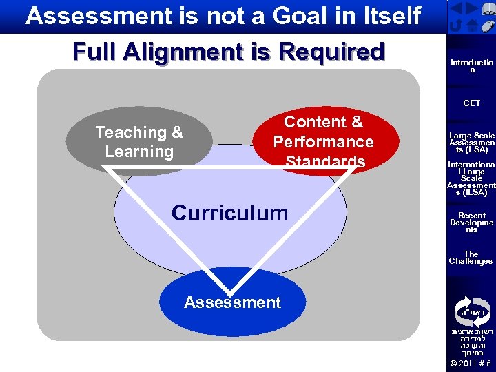 Assessment is not a Goal in Itself Full Alignment is Required טיוטא Teaching &