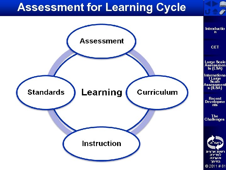 Assessment for Learning Cycle Introductio n טיוטא CET Large Scale Assessmen ts (LSA) Internationa