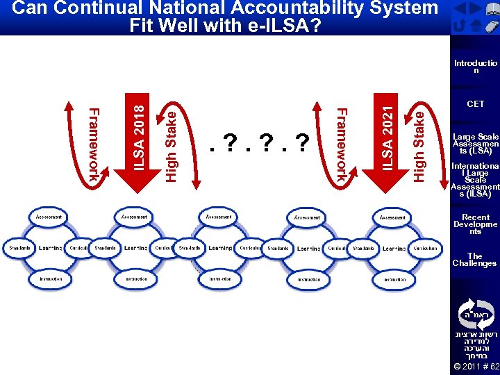Can Continual National Accountability System Fit Well with e-ILSA? CET High Stake ILSA 2021