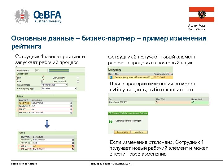 Австрийская Республика Основные данные – бизнес-партнер – пример изменения рейтинга Сотрудник 1 меняет рейтинг