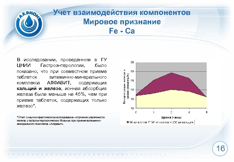 Учет взаимодействия компонентов Мировое признание Fe - Ca В исследовании, проведенном в ГУ ЦНИИ