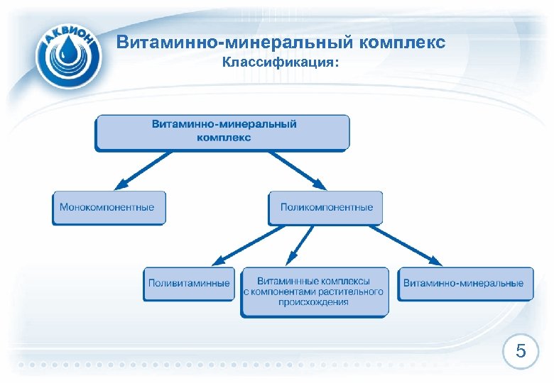 Витаминно-минеральный комплекс Классификация: 5 