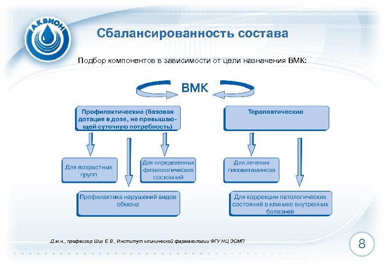 Карта вмк что это