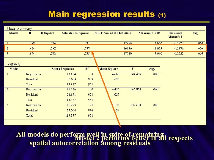 Main regression results (1) All models do perform well in spite of better in