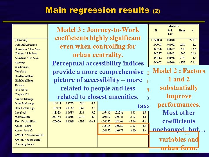 Main regression results (2) Model 3 : Journey-to-Work coefficients highly significant even when controlling