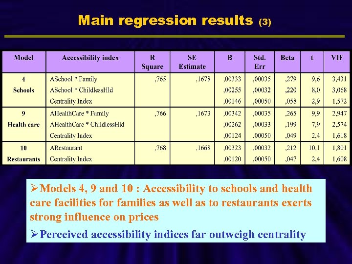 Main regression results (3) ØModels 4, 9 and 10 : Accessibility to schools and