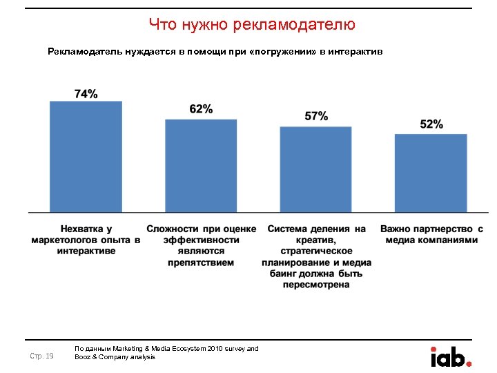 Что нужно рекламодателю Рекламодатель нуждается в помощи при «погружении» в интерактив Стр. 19 По