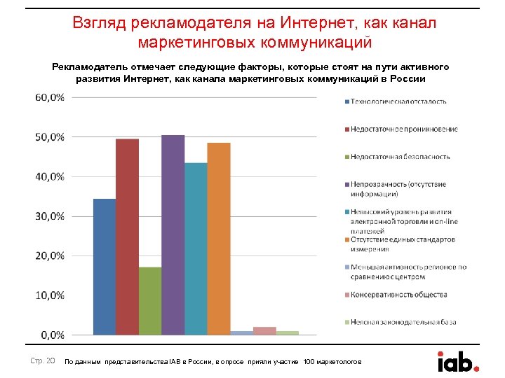 Взгляд рекламодателя на Интернет, как канал маркетинговых коммуникаций Рекламодатель отмечает следующие факторы, которые стоят