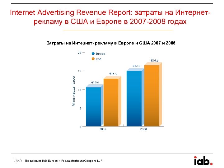 Internet Advertising Revenue Report: затраты на Интернетрекламу в США и Европе в 2007 -2008